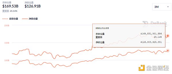 
      金色DeFi日报 | 人民网：一些蹭NFT、元宇宙 炒概念等行为 正引起监管部门警惕