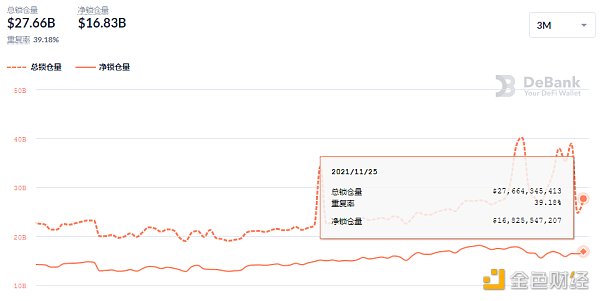 
      金色DeFi日报 | 人民网：一些蹭NFT、元宇宙 炒概念等行为 正引起监管部门警惕