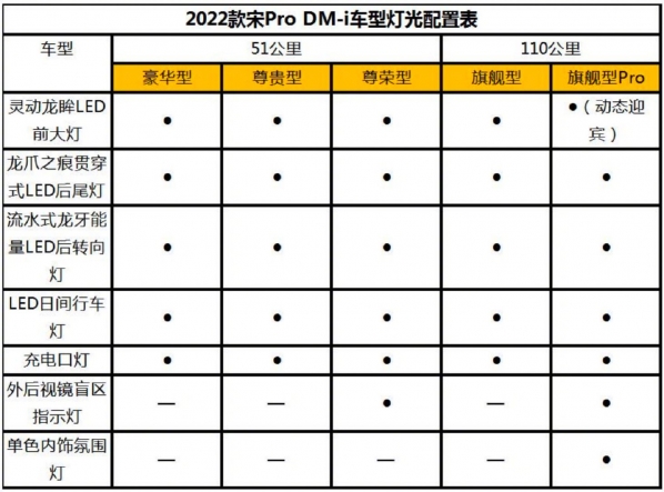 比亚迪宋Pro DM-i部分配置曝光！11月30日开启预售