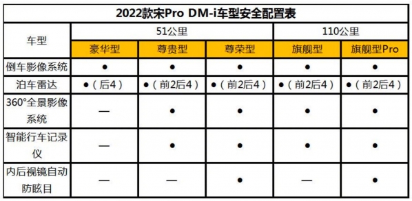 比亚迪宋Pro DM-i部分配置曝光！11月30日开启预售