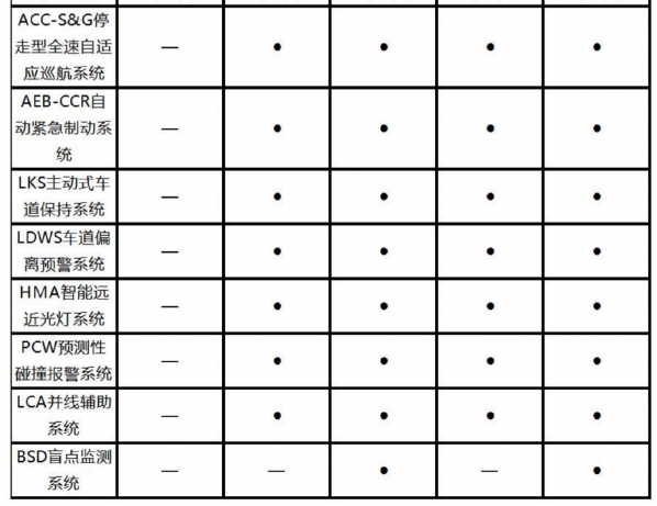 比亚迪宋Pro DM-i部分配置曝光！11月30日开启预售