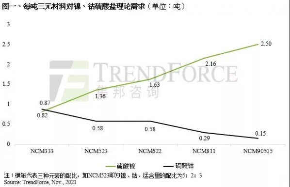 新能源汽车产能又要降低？印度尼西亚镍矿计划停止出口