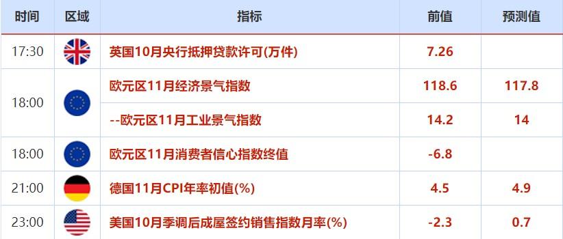 11月29日-12-5日重磅经济数据和风险事件前瞻：经济复苏显著，美国非农来袭