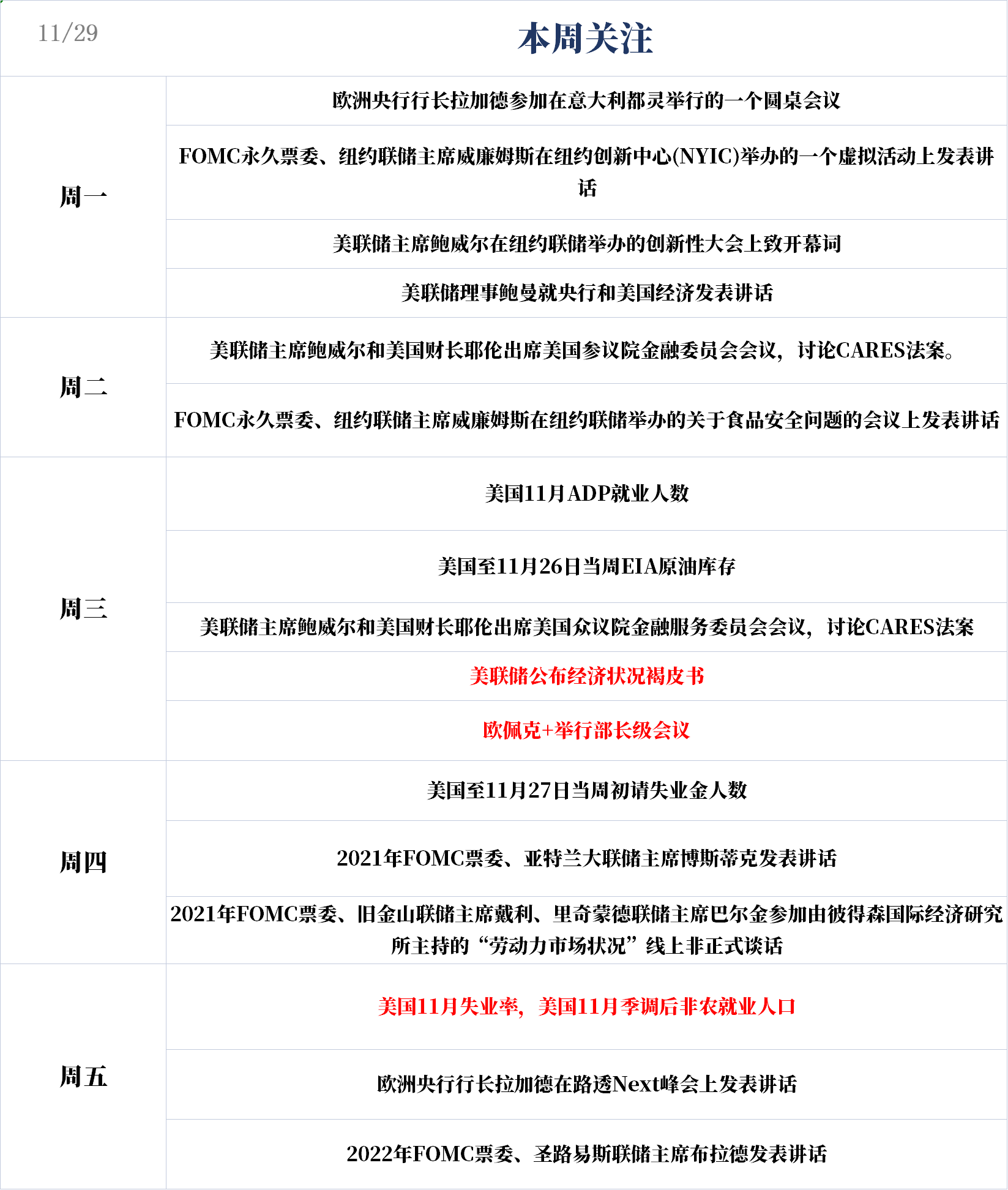 新型变种毒株引爆黑色星期五,国际油价暴跌!交易员减码对主要央行的加息押注 新型变种毒株引爆黑色星期五,国际油价暴跌!交易员减码对主要央行的加息押注