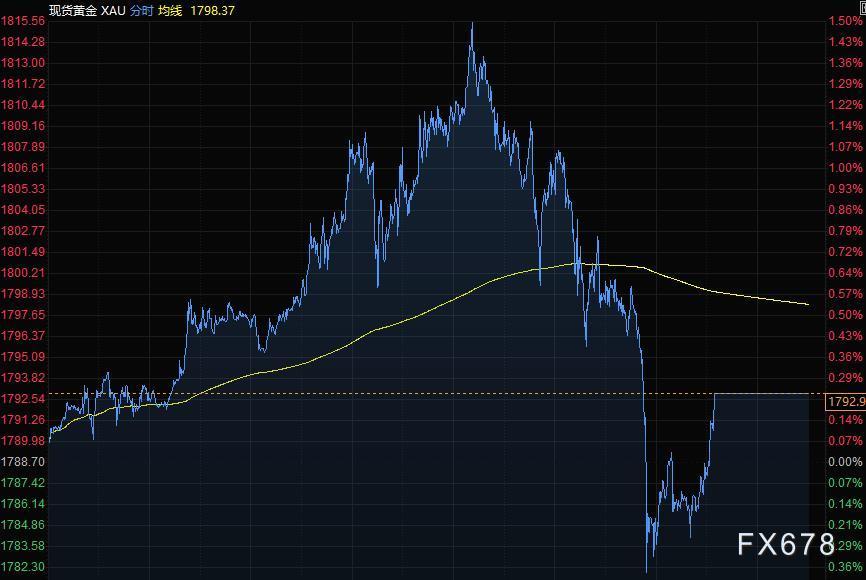 11月29日财经早餐:油价暴跌OPEC+成为焦点,非农来袭能否助美联储加快步伐? 11月29日财经早餐:油价暴跌OPEC+成为焦点,非农来袭能否助美联储加快步伐?