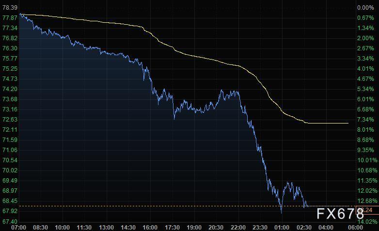 11月29日财经早餐:油价暴跌OPEC+成为焦点,非农来袭能否助美联储加快步伐? 11月29日财经早餐:油价暴跌OPEC+成为焦点,非农来袭能否助美联储加快步伐?