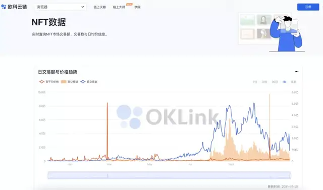 
      大厂数字藏品PK原生NFT 两个流派通往别样未来