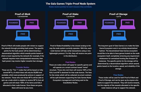 
      GALA Games会成为链游领域的STEAM吗？