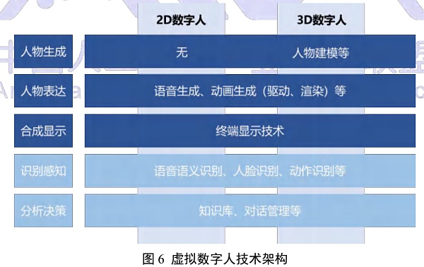 
      中国33大虚拟数字人名录 暗藏智能语音“造富”新故事