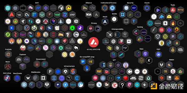 
      金色观察｜LD Capital：新公链进化——制胜关键源于自上而下