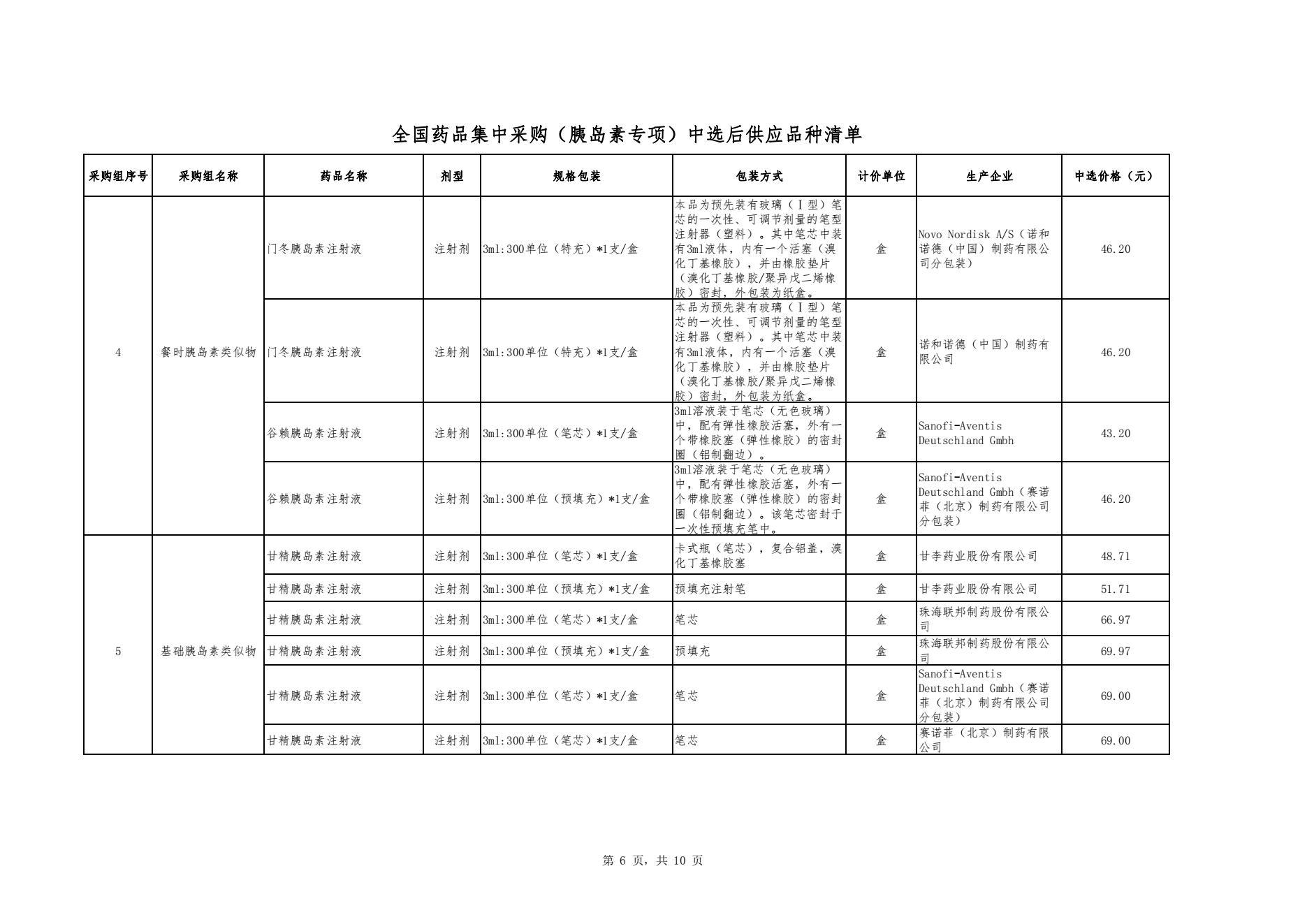 胰岛素集采正式结果公布：平均降48% 预计每年节约90亿元