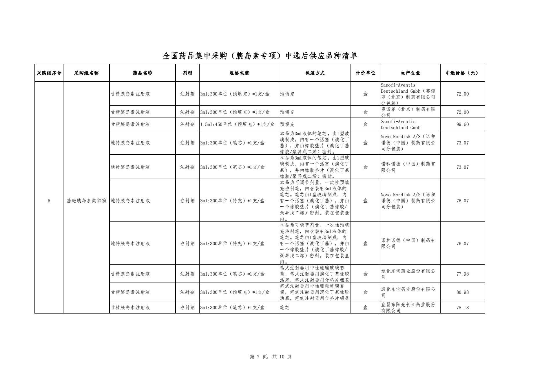 胰岛素集采正式结果公布：平均降48% 预计每年节约90亿元