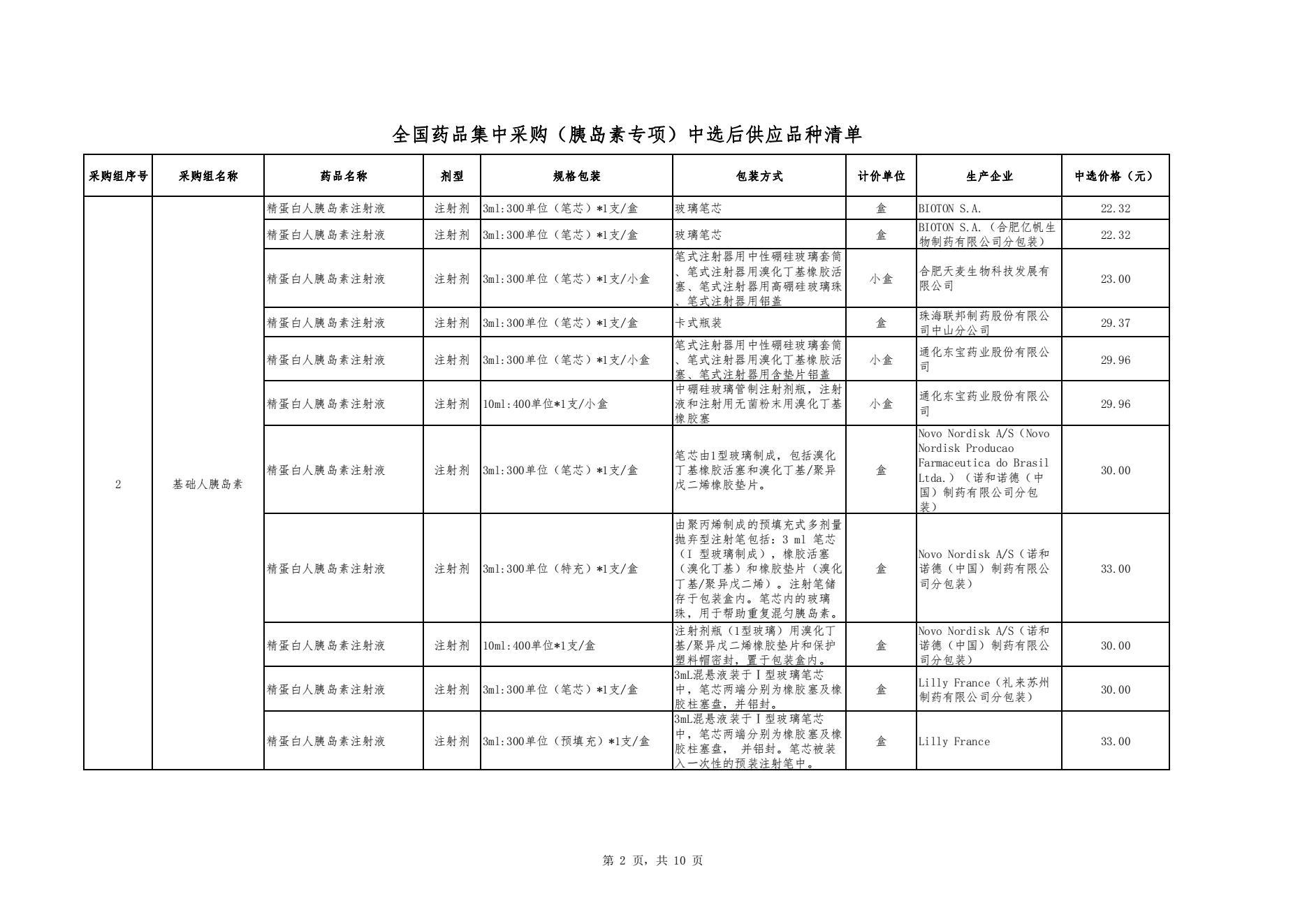 胰岛素集采正式结果公布：平均降48% 预计每年节约90亿元