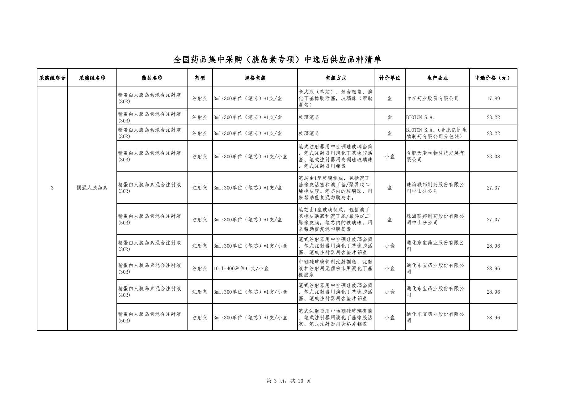 胰岛素集采正式结果公布：平均降48% 预计每年节约90亿元