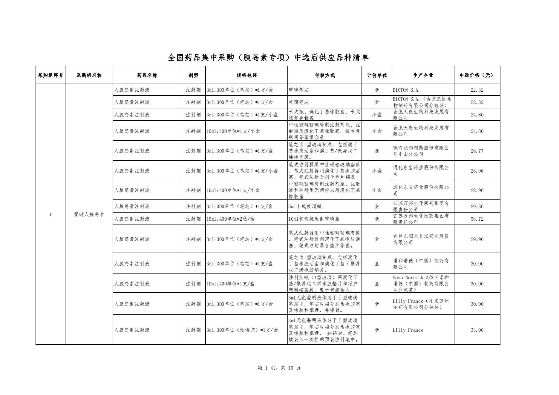 胰岛素集采正式结果公布：平均降48% 预计每年节约90亿元