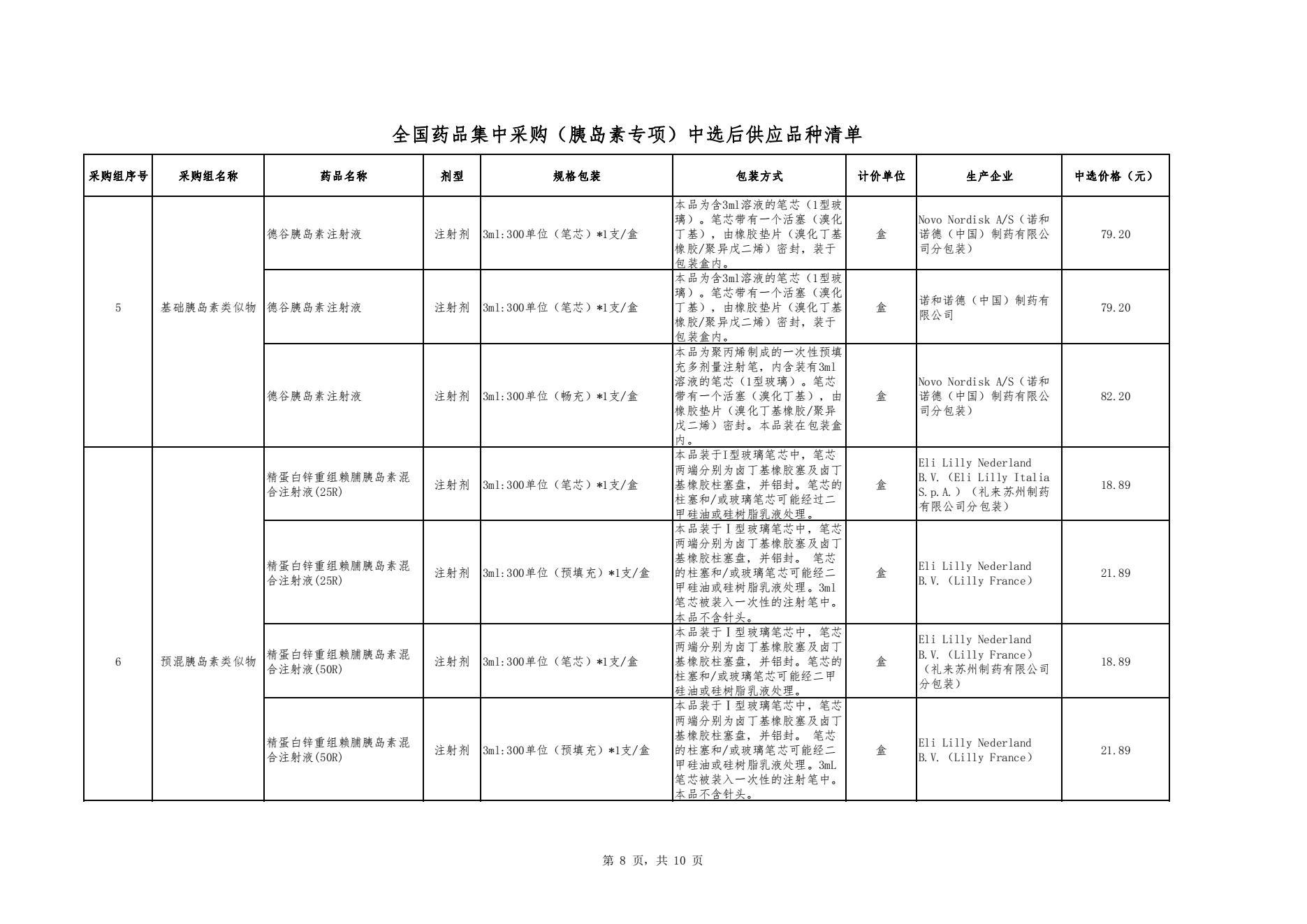 胰岛素集采正式结果公布：平均降48% 预计每年节约90亿元