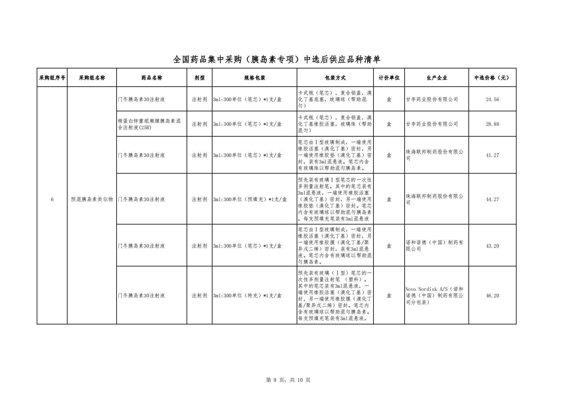 胰岛素集采正式结果公布：平均降48% 预计每年节约90亿元