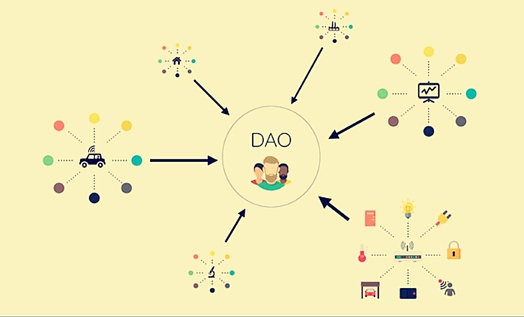 
      DAO：未来重要的社会组织形式