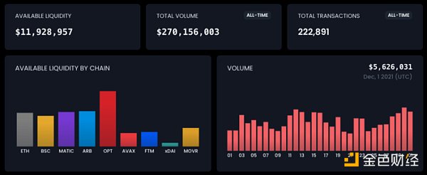 
      金色观察｜一文读懂Connext：统一跨链流动性