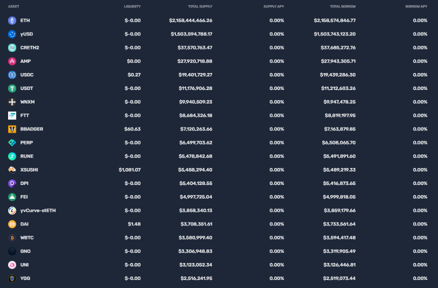 
      吊打传统金融的DeFi 其高收益率究竟从何而来？