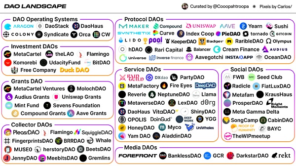 
      DAO：未来重要的社会组织形式