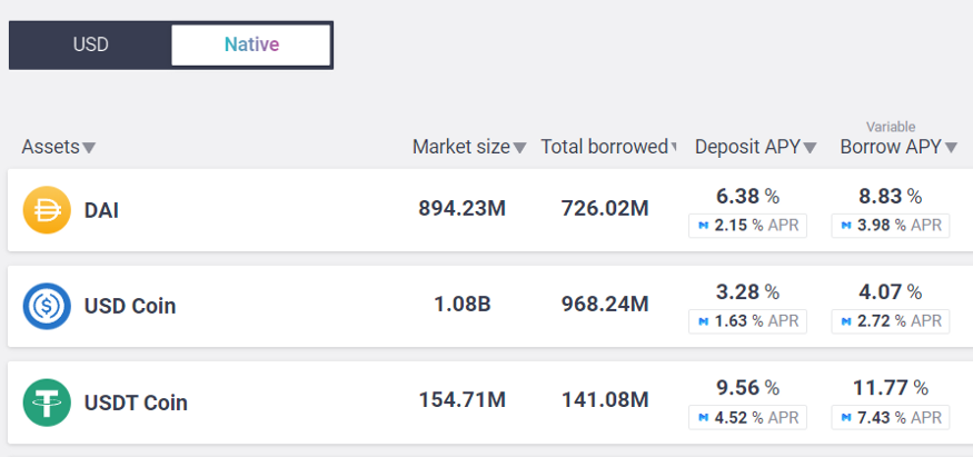 
      吊打传统金融的DeFi 其高收益率究竟从何而来？