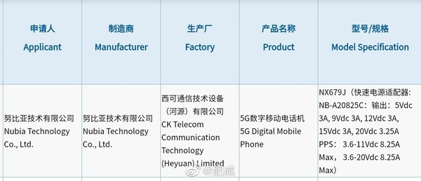 网络曝光的新一代红魔充电功率