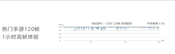 荣耀60 Pro还支持《王者荣耀》的120帧模式
