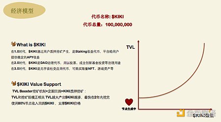 
      KiKi Finance亮相在即 去中心化Staking有什么新玩法