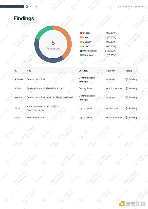 
      KiKi Finance亮相在即 去中心化Staking有什么新玩法