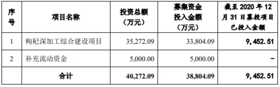 沃福百瑞终止创业板发行注册 保荐机构为中天国富证券