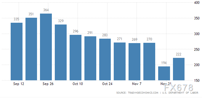 11月非农前瞻:非农若不出意外,鲍威尔12月可以下决心了! 11月非农前瞻:非农若不出意外,鲍威尔12月可以下决心了!