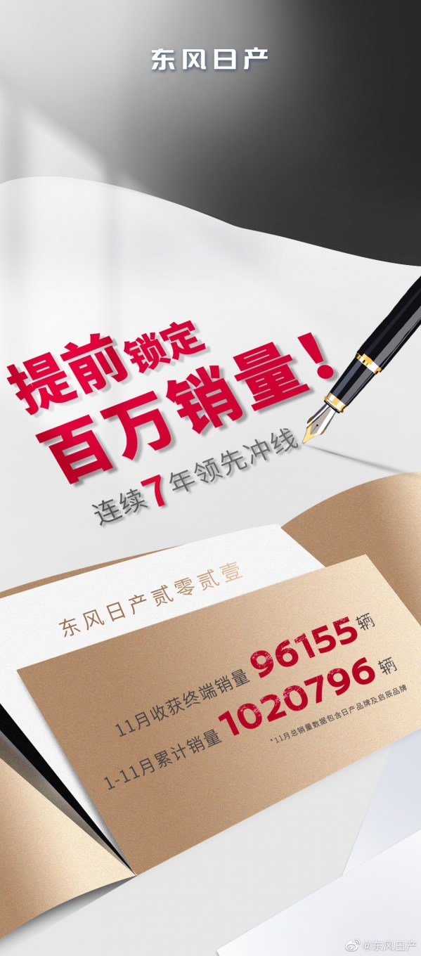连续7年达成百万销量！东风日产11月终端销量96155辆