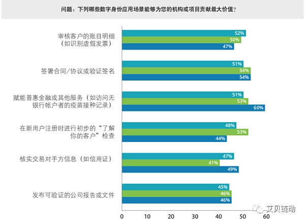 
      元宇宙语境下数字身份的价值、机遇和挑战