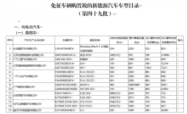 必看！工信部发布免征车辆购置税的新能源汽车车型目录