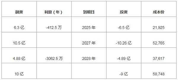 
      MicroStrategy子弹快要用光 面对巨额利息 下一步怎么办？