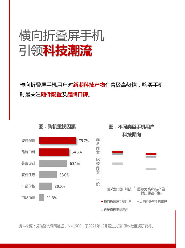 相关数据