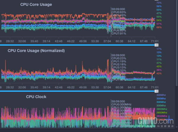 天玑9000首发评测：高能效打底的全新策略 成就移动终端《原神》体验最强“芯”