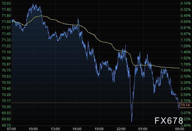 12月20日财经早餐：鹰派美联储及奥密克戎争夺市场C位，美原油开盘跌近3%创近两周新低