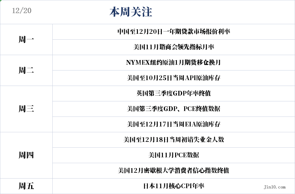 拜登1.75万亿美元经济支出计划或被推迟审议 土耳其遭遇年内第二次“股债汇三杀” 拜登1.75万亿美元经济支出计划或被推迟审议 土耳其遭遇年内第二次“股债汇三杀”