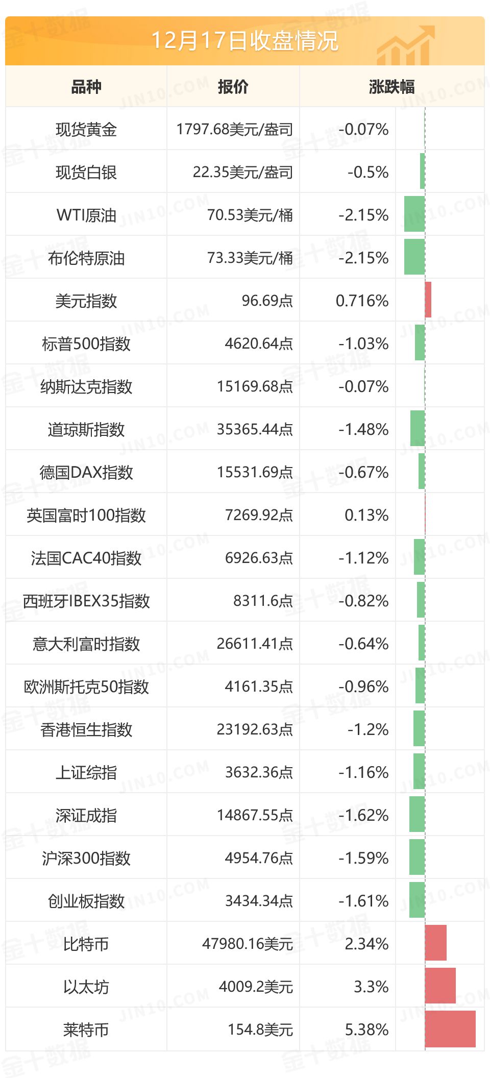 拜登1.75万亿美元经济支出计划或被推迟审议 土耳其遭遇年内第二次“股债汇三杀” 拜登1.75万亿美元经济支出计划或被推迟审议 土耳其遭遇年内第二次“股债汇三杀”