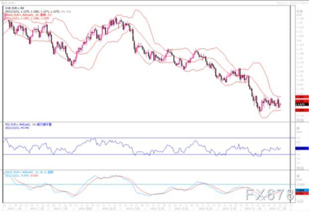 12月21日汇市观潮：欧元、英镑及澳元技术分析