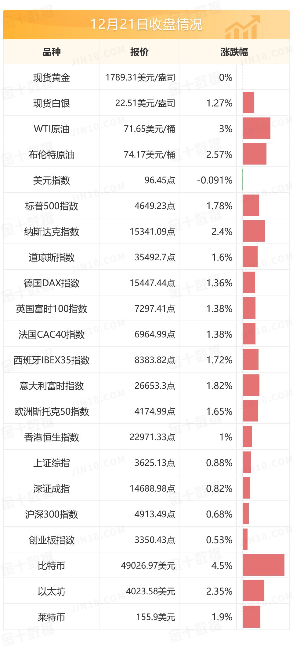 土耳其股市连续三日触发二次熔断 央行连续第二天进行14天期逆回购操作 土耳其股市连续三日触发二次熔断 央行连续第二天进行14天期逆回购操作