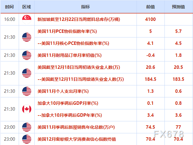 外汇交易提醒：美元连续三日走低，Omicron无碍风险意愿改善