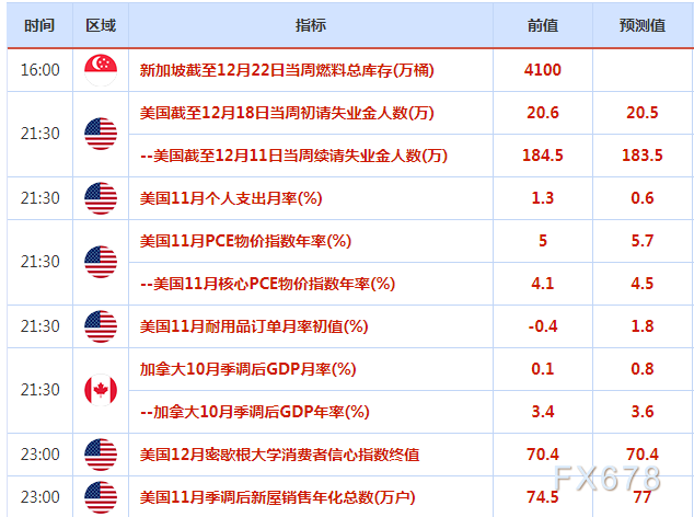 12月23日财经早餐：新冠口服药获紧急授权，市场冒险情绪回升，美元大跌，油价升至四周高位