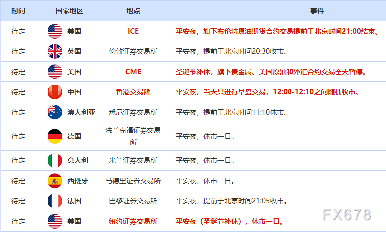 外汇交易提醒：Omicron担忧缓解，美元小跌风险货币普遍走强