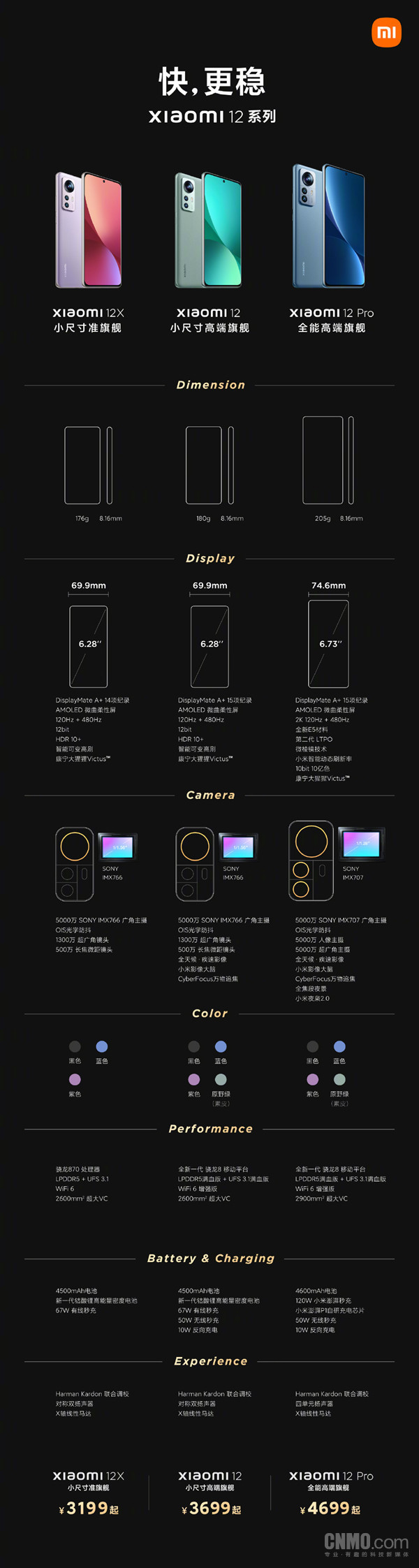 小米12系列参数价格对比