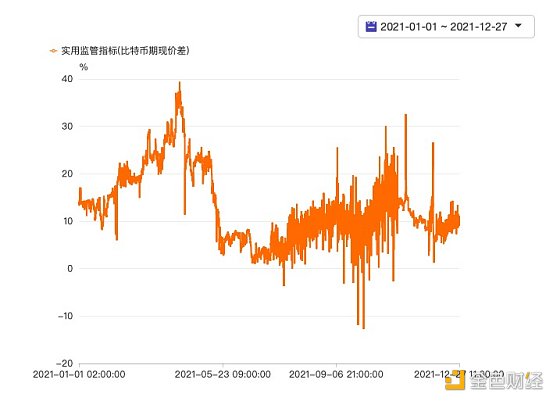 
      年终总结：2021数字货币行业大事记
