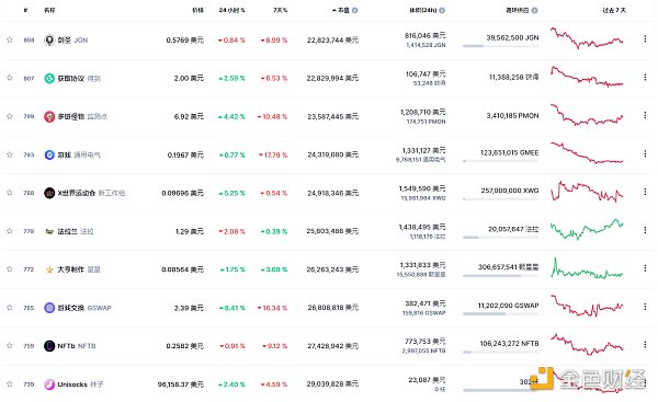 
      金色Web3.0 | 中国证券报：当下很多娱乐明星在积极入局元宇宙