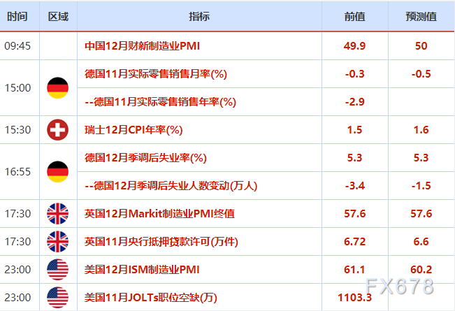 1月4日财经早餐：加息预期助美元录得近两个月最大涨幅，风险偏好回暖金价大跌近30美元